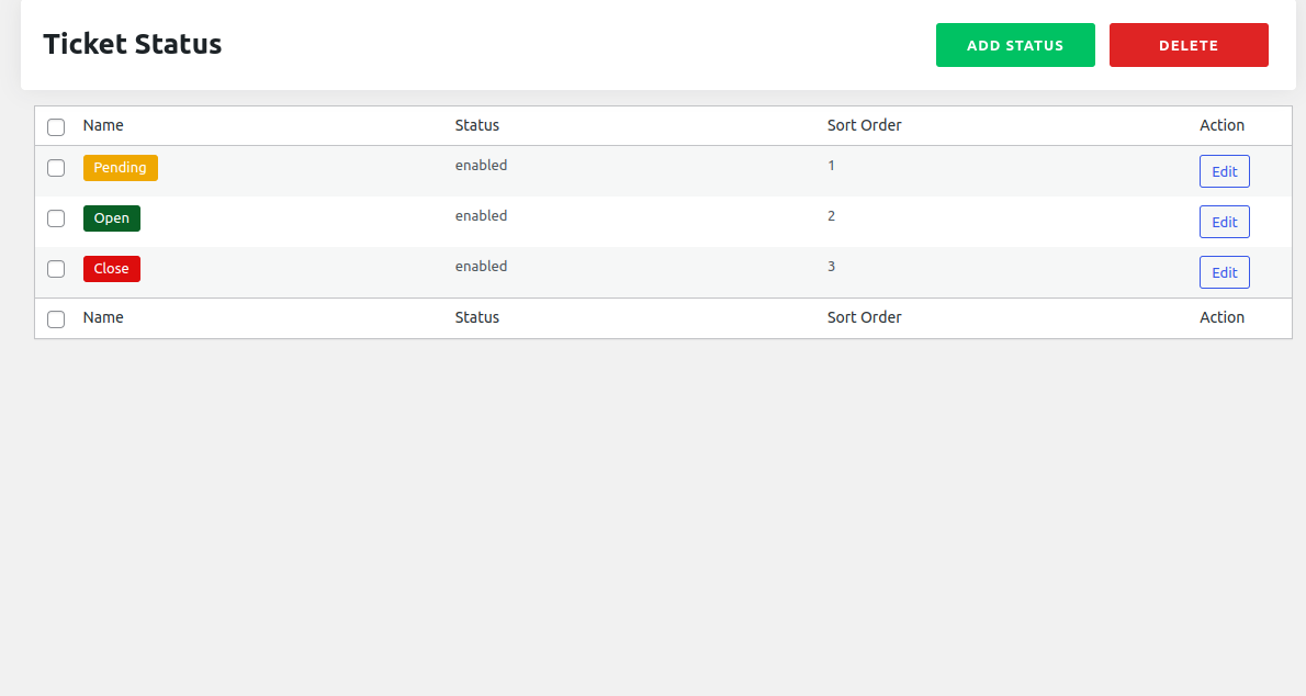 Ticket Status